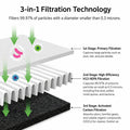 3-in-1 Air Purifier with HEPA Filter and UV Disinfection for Home – 8-Speed Air Cooler with 90° Oscillation