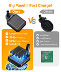 Solar Garden Lights – Waterproof LED Sunflower Outdoor Lights for Courtyard Decoration, Eco-Friendly and Easy to Install