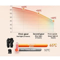 Women's Rechargeable Heated Gloves with Waterproof Protection, Textured Grip, and Adjustable Wrist Strap